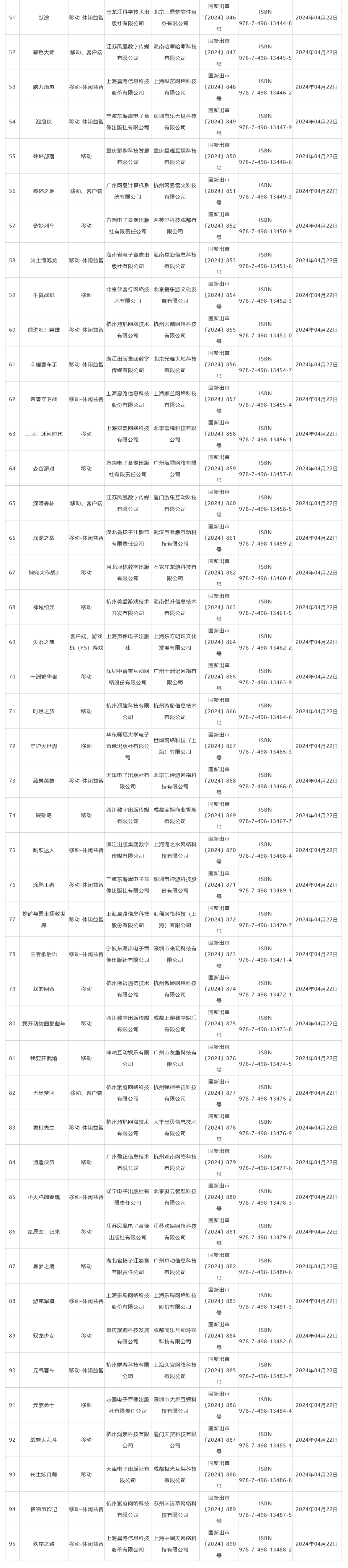 "新出炉！全国首张包含95款游戏的《新闻出版署》批准名单发布"