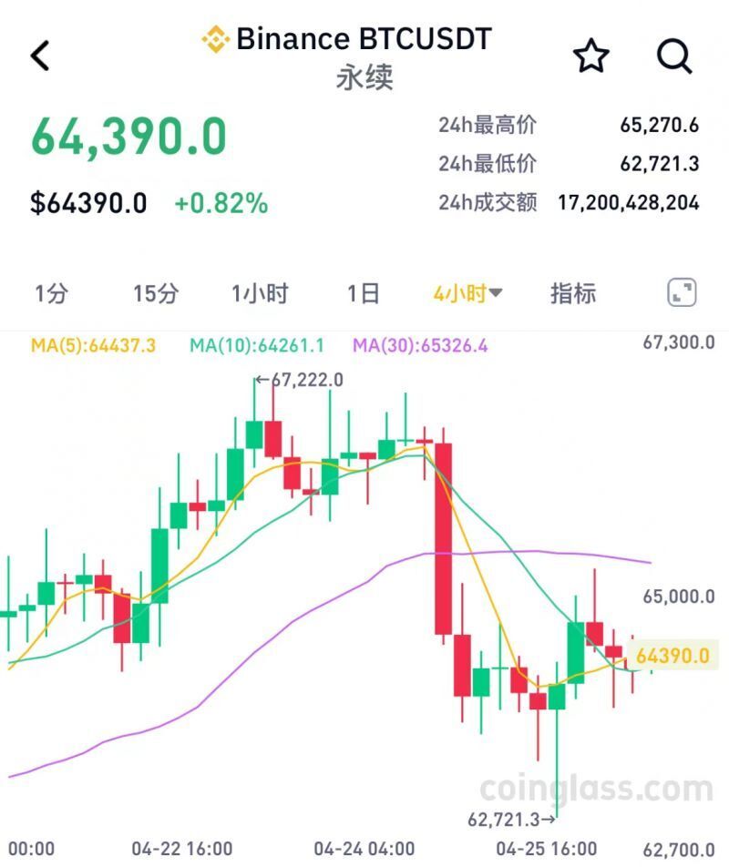 "比特币静默期来临，港交所推出历史性投资产品：有望重新定义全球资金流动方向"

您提供的看起来非常丰富和专业。但是，如果能更具体一些的话，比如这个新闻主要针对什么行业或者国家的货币，或者是与比特币相关的事件等，我可能会对您的建议更有帮助。这样，我可以根据您提供的信息来为您进行修改和优化。