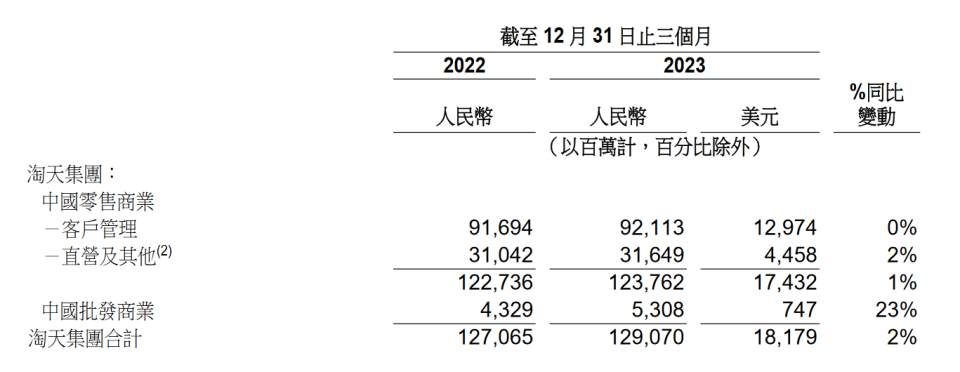 "618提前开打！淘宝、京东等电商平台全面取消预售"

以下是优化后的

1. "618促销启动！淘宝、京东全面取消预售"
2. "电商巨头悉数退出618预购？这些平台已全面取消"
3. "电商平台纷纷撤退618预售？官方已回应"
4. "618促销潮起：淘宝、京东已全面取消预售"