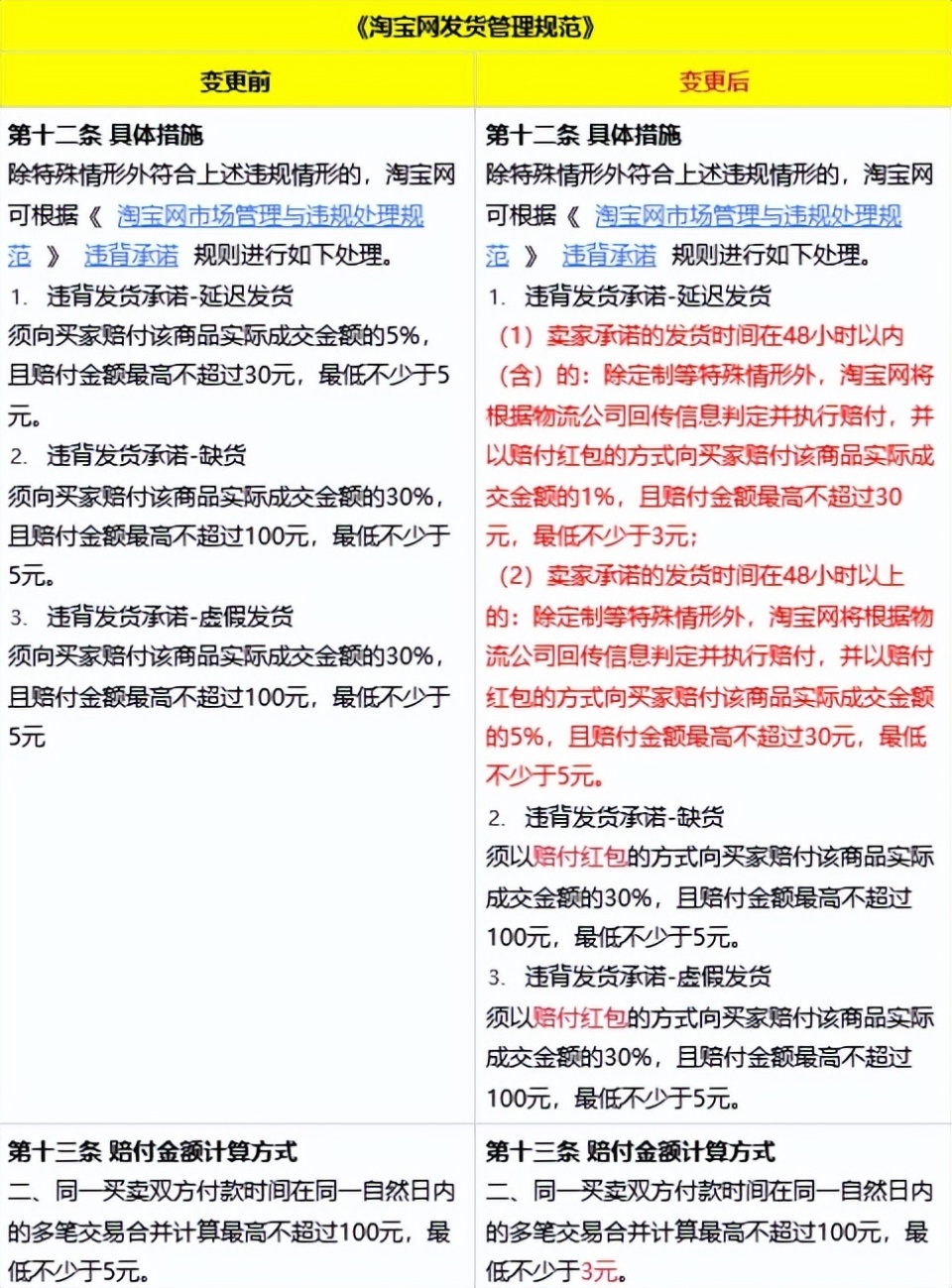 "618提前开打！淘宝、京东等电商平台全面取消预售"

以下是优化后的

1. "618促销启动！淘宝、京东全面取消预售"
2. "电商巨头悉数退出618预购？这些平台已全面取消"
3. "电商平台纷纷撤退618预售？官方已回应"
4. "618促销潮起：淘宝、京东已全面取消预售"