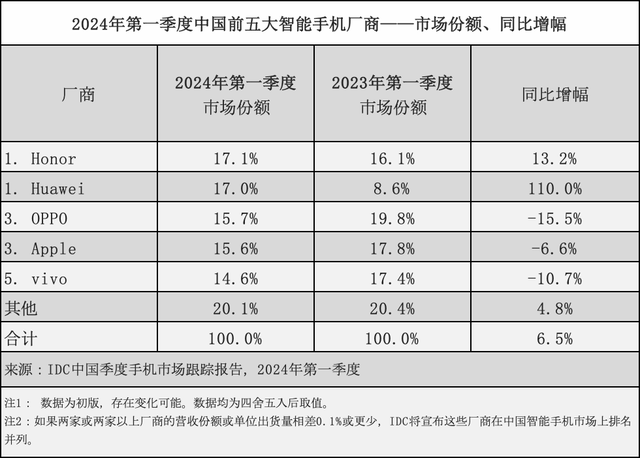 "AI技术，引领智能时代，走进未来之路：手机探索与智能化新篇章"