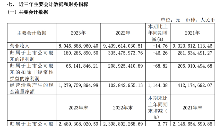 【价格坚挺却依然无人问津】：为何良品铺子的热销难有突破？