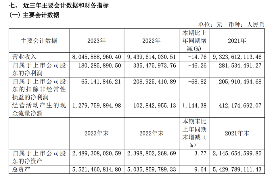 "【价格坚挺却依然无人问津】：为何良品铺子的热销难有突破？"