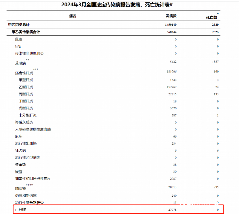 "平台上线：最新解读！百日咳杆菌检测，及时识别与应对至关重要!"