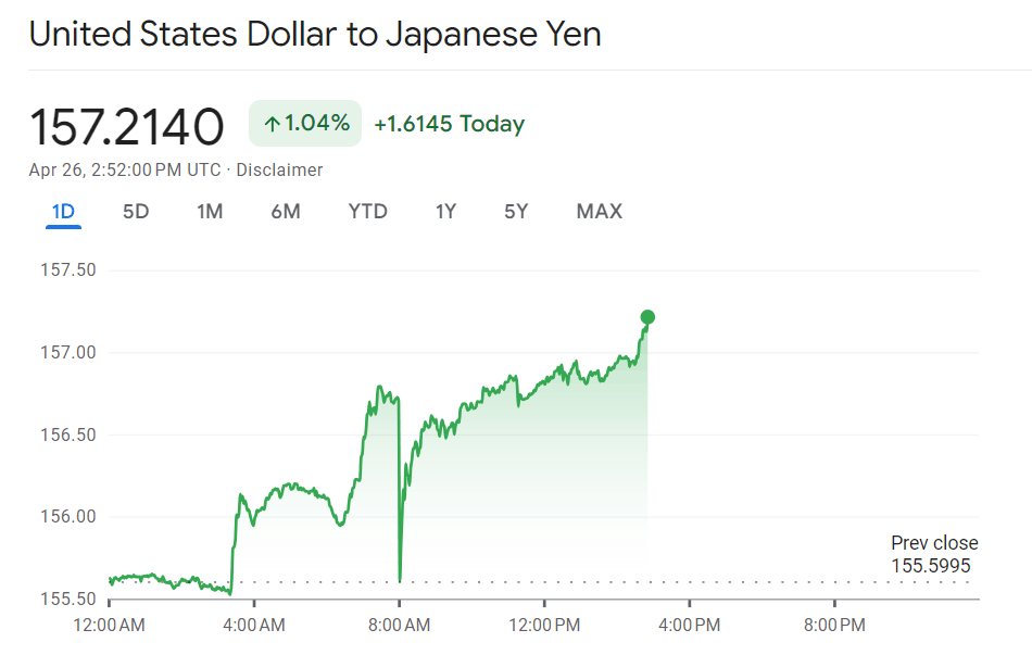 "日本央行力挺日元破新低，市场关注美国通胀数据高企，未来走向如何?"