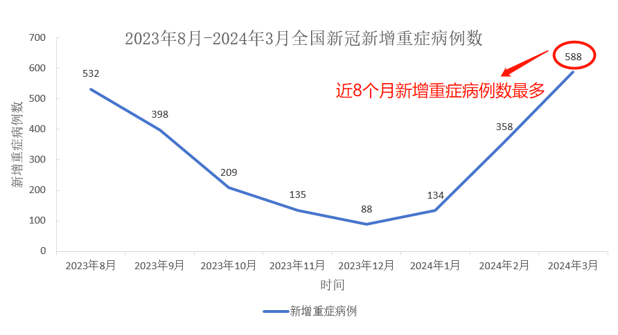 "疫苗接种与免疫缺陷人群：新冠病毒感染的关键环节分析"