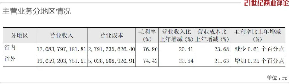 "山西酒王引领业界首破300亿里程碑！"