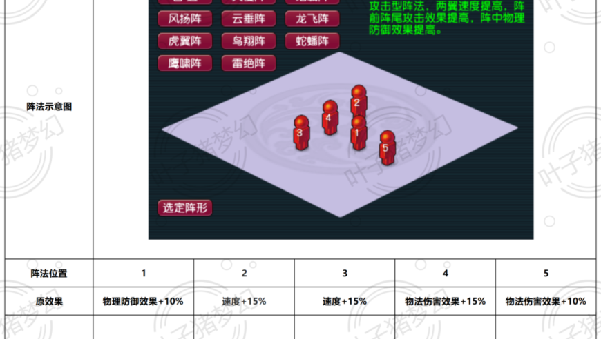 梦幻西游四月阵法更新：新玩法雷绝阵曝光！