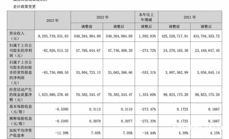 "万辰集团加速补贴促销，零食店毛利率仅约10%"