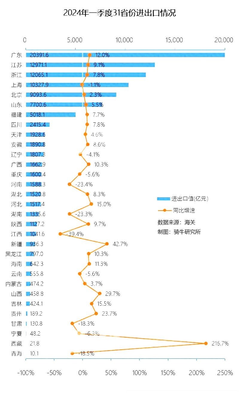 "河南手机出口下滑六成，供应链多元化挑战经济格局：不可忽视的影响因素"