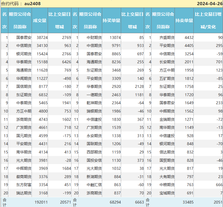 "坚定布局黄金期货：中国财险期货团队揭示神秘炒家背后的策略分析"