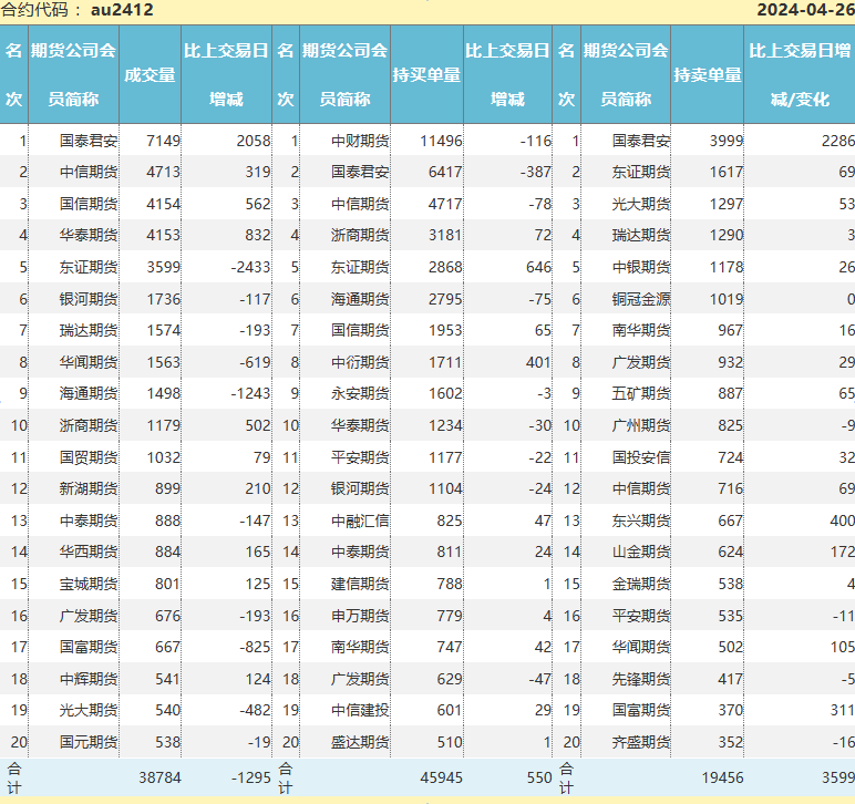 "坚定布局黄金期货：中国财险期货团队揭示神秘炒家背后的策略分析"