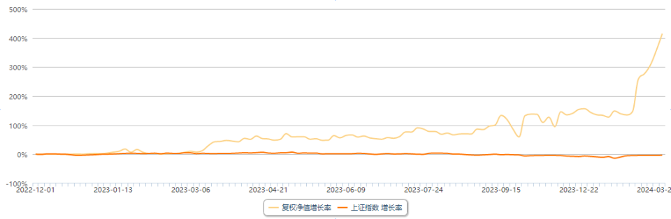 "坚定布局黄金期货：中国财险期货团队揭示神秘炒家背后的策略分析"