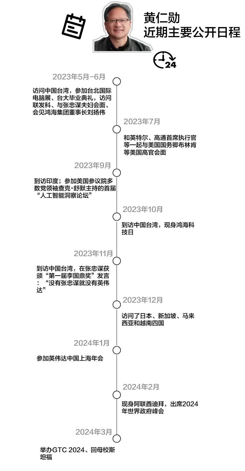 "黄仁勋的「芯」：挑战与争议，刷新我们对全球科技的理解"