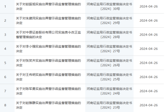 "10家证券公司连收21张罚单，市场氛围严肃且严格"