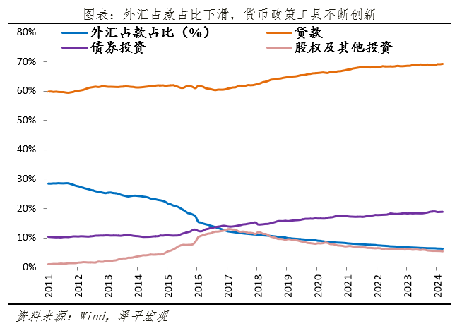 "经济学家任泽平：央行或采取类似中国版QE行动？"
"央行的下一步走向：量化宽松？是中国版QE的预演吗？"