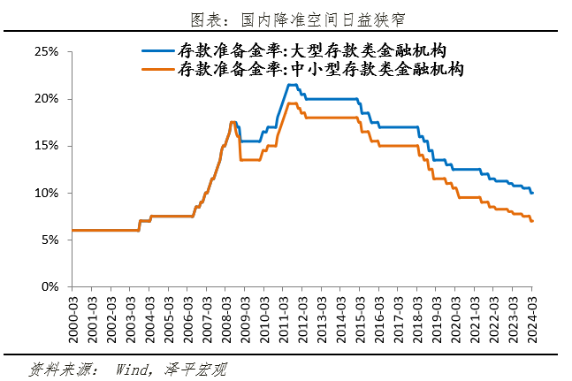 "经济学家任泽平：央行或采取类似中国版QE行动？"
"央行的下一步走向：量化宽松？是中国版QE的预演吗？"