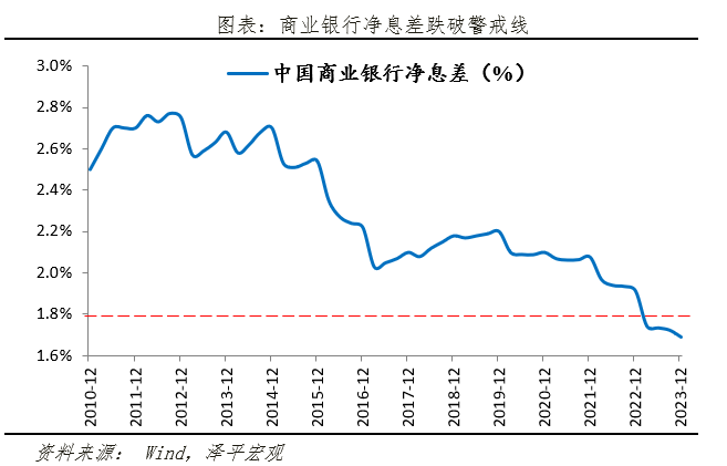 "经济学家任泽平：央行或采取类似中国版QE行动？"
"央行的下一步走向：量化宽松？是中国版QE的预演吗？"