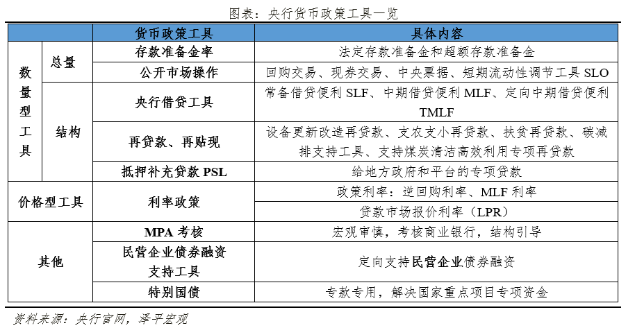 "经济学家任泽平：央行或采取类似中国版QE行动？"
"央行的下一步走向：量化宽松？是中国版QE的预演吗？"