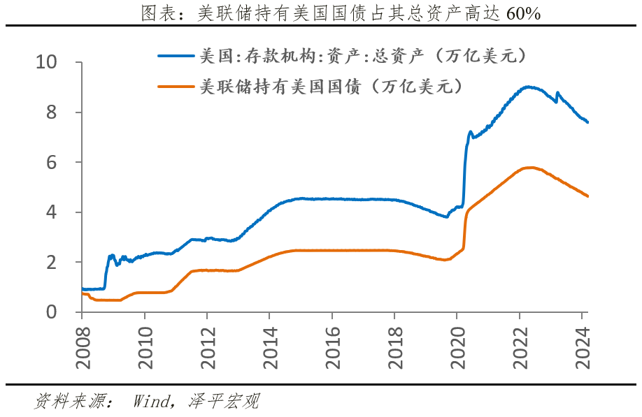 "经济学家任泽平：央行或采取类似中国版QE行动？"
"央行的下一步走向：量化宽松？是中国版QE的预演吗？"