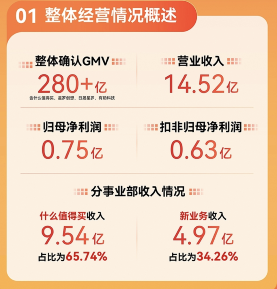 "紧握AI电商机遇，预测2023年营收增长，定下2024年战略规划"