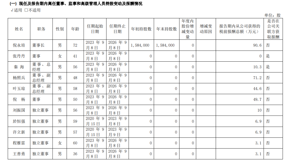 "迎驾贡酒2023年净利增逾三成，董事长年薪90万，公司业绩持续稳健增长"