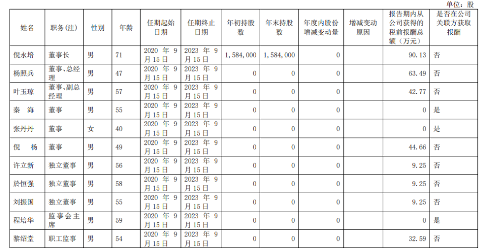 "迎驾贡酒2023年净利增逾三成，董事长年薪90万，公司业绩持续稳健增长"