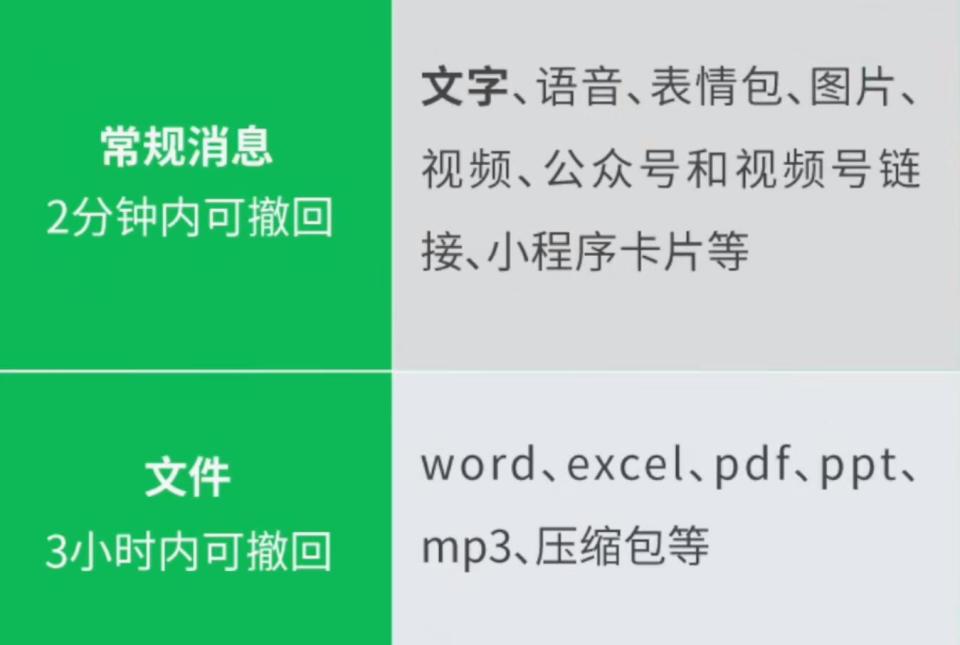 "微信是否支持文件半小时内撤回？官方解释来了！"