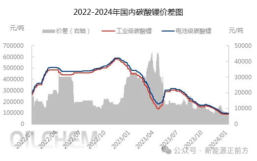 "锂王天齐锂业被质疑巨额亏损：深交所紧急关注！原因曝光"