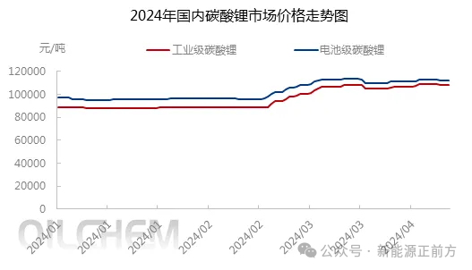 "锂王天齐锂业被质疑巨额亏损：深交所紧急关注！原因曝光"