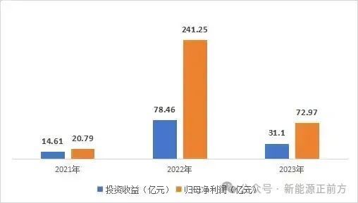 "锂王天齐锂业被质疑巨额亏损：深交所紧急关注！原因曝光"