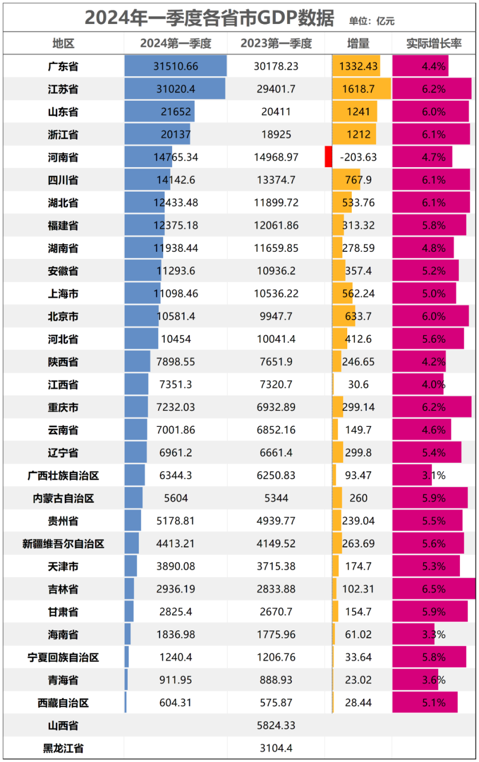 "升级版这个大省的水逆已来，海量知识等你探索"