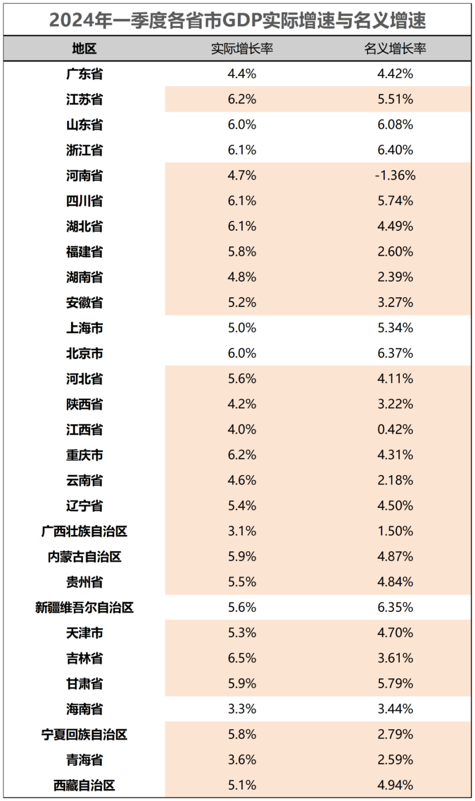 "升级版这个大省的水逆已来，海量知识等你探索"