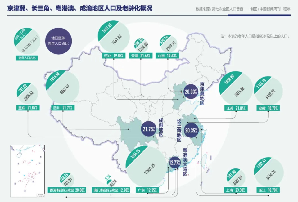 "一线城市老年跨省养老的原因解析"