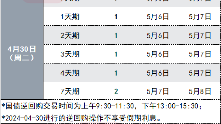 五一在线交易日历已上线：巴菲特股东大会下周六震撼开启，让你提前规划您的投资策略!