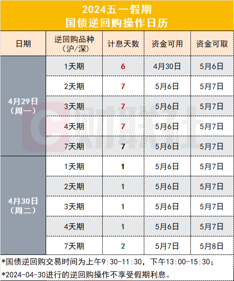 "五一在线交易日历已上线：巴菲特股东大会下周六震撼开启，让你提前规划您的投资策略!"