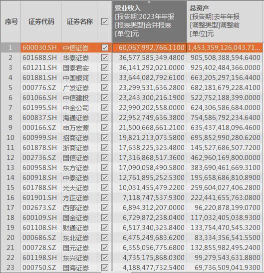 "国联证券企图鲸吞民生证券：这是否会点燃浙商证券的激情？"