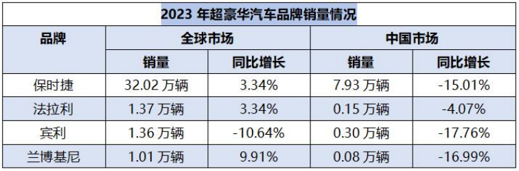 "北京车展的演变历程: 29个品牌消失与豪华车馆的魅力不再"