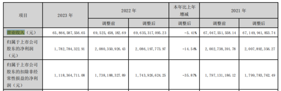 "浪潮信息：连续五年净利润下滑，AI服务器原材料供应受限"