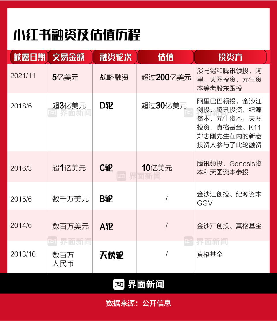 "【小红书进化论】：从萌芽到崛起，你的品牌如何与时代的脉搏共舞？"