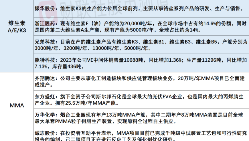 化工品市场涨价动向显现：细分方向价格涨幅居高不下