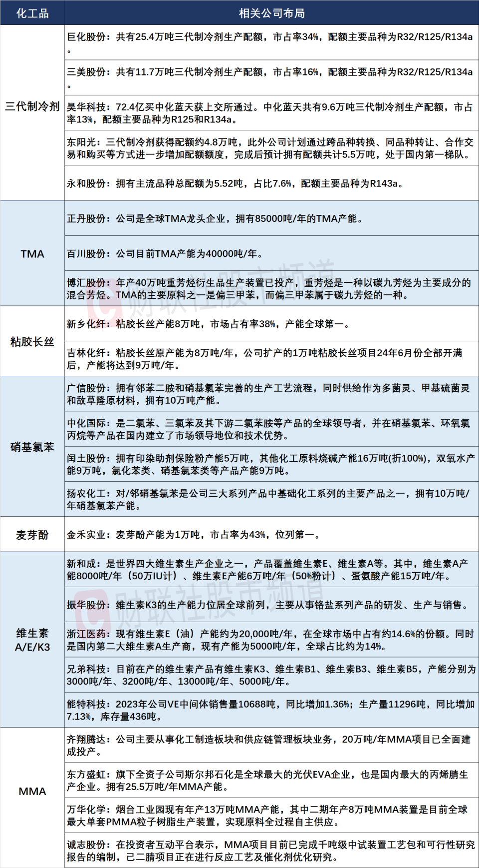 "化工品市场涨价动向显现：细分方向价格涨幅居高不下"