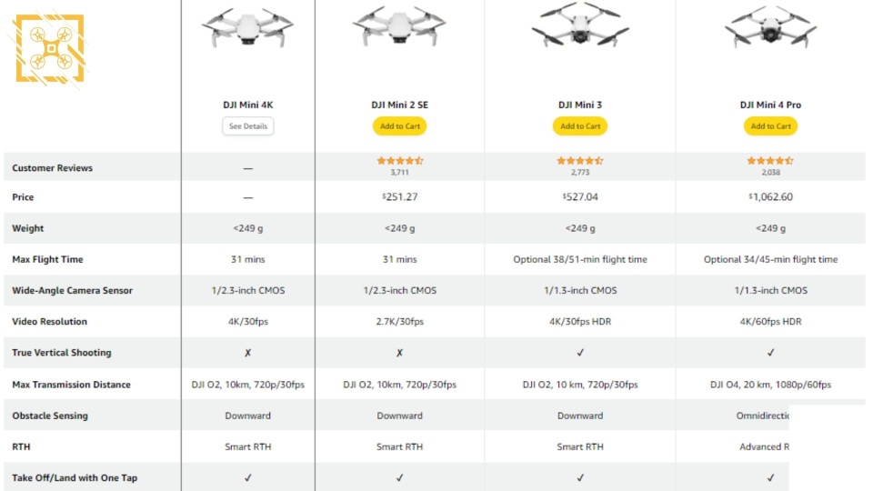 "大疆 MINI 4K 无人机规格偷跑：1/2.3 英寸 CMOS、续航31分钟实况展示"