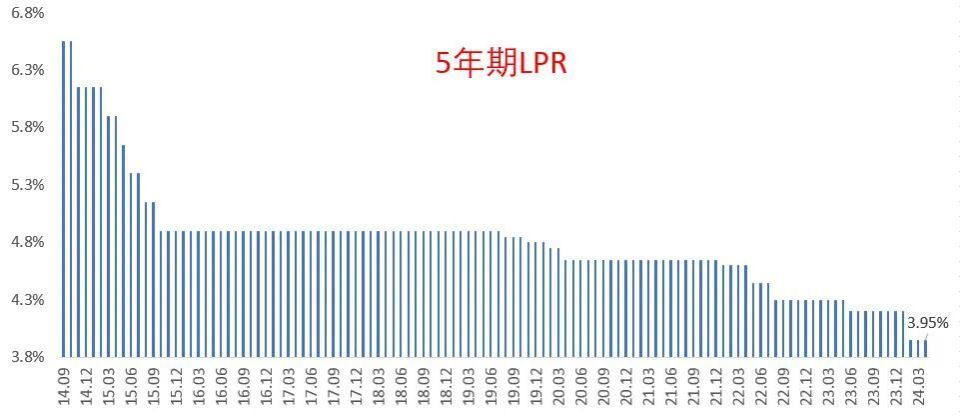 "中国版QE（量化宽松）：复制美国房价与股价长达十年的奇迹能否再现？"