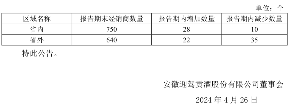 "茅台净赚超240亿元，白酒一季度报：老白干清新增长显"

优化后的

1. 茅台净赚超240亿，同比增长33%；

2. 白酒一季报揭示老白干增长信号。