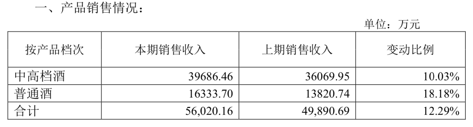 "茅台净赚超240亿元，白酒一季度报：老白干清新增长显"

优化后的

1. 茅台净赚超240亿，同比增长33%；

2. 白酒一季报揭示老白干增长信号。