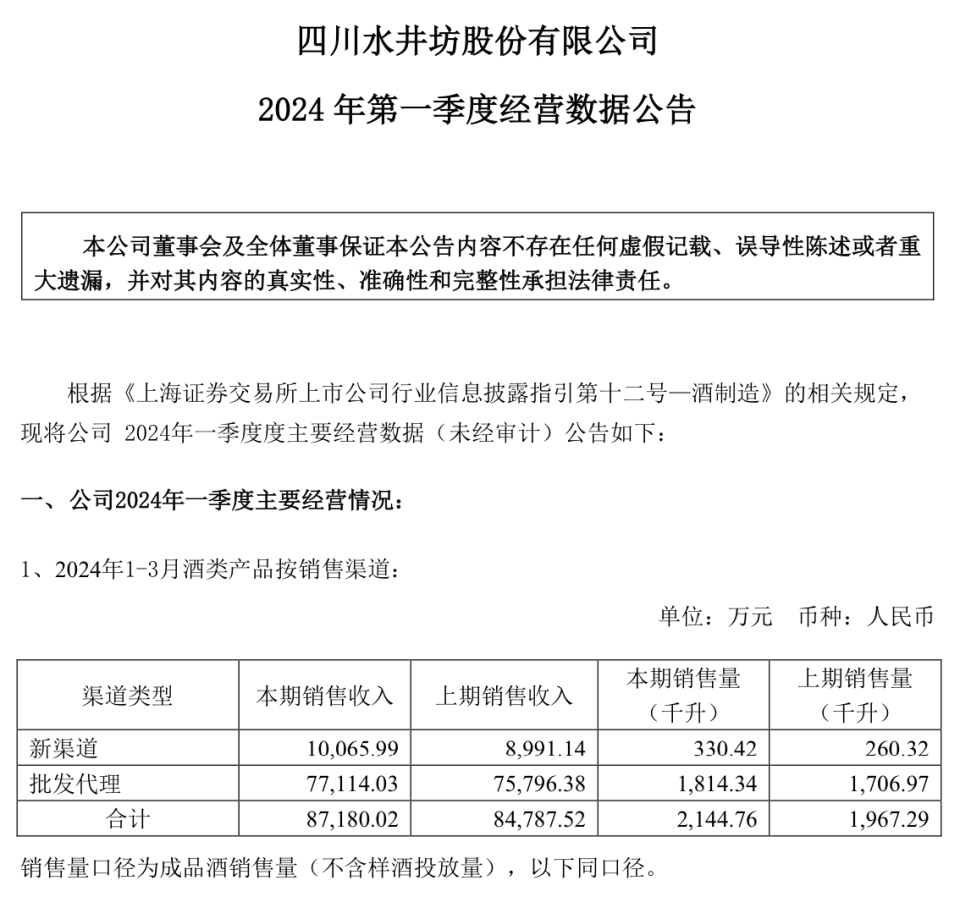 "茅台净赚超240亿元，白酒一季度报：老白干清新增长显"

优化后的

1. 茅台净赚超240亿，同比增长33%；

2. 白酒一季报揭示老白干增长信号。