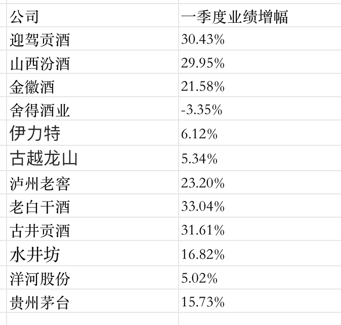 "茅台净赚超240亿元，白酒一季度报：老白干清新增长显"

优化后的

1. 茅台净赚超240亿，同比增长33%；

2. 白酒一季报揭示老白干增长信号。