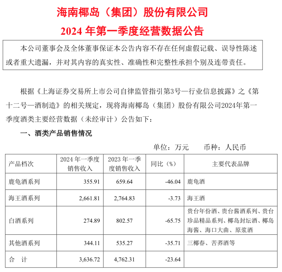 "茅台净赚超240亿元，白酒一季度报：老白干清新增长显"

优化后的

1. 茅台净赚超240亿，同比增长33%；

2. 白酒一季报揭示老白干增长信号。