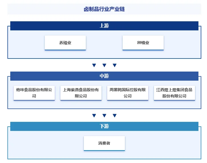 "紫燕食品销量下滑：卤味巨头的危机时刻来临？"